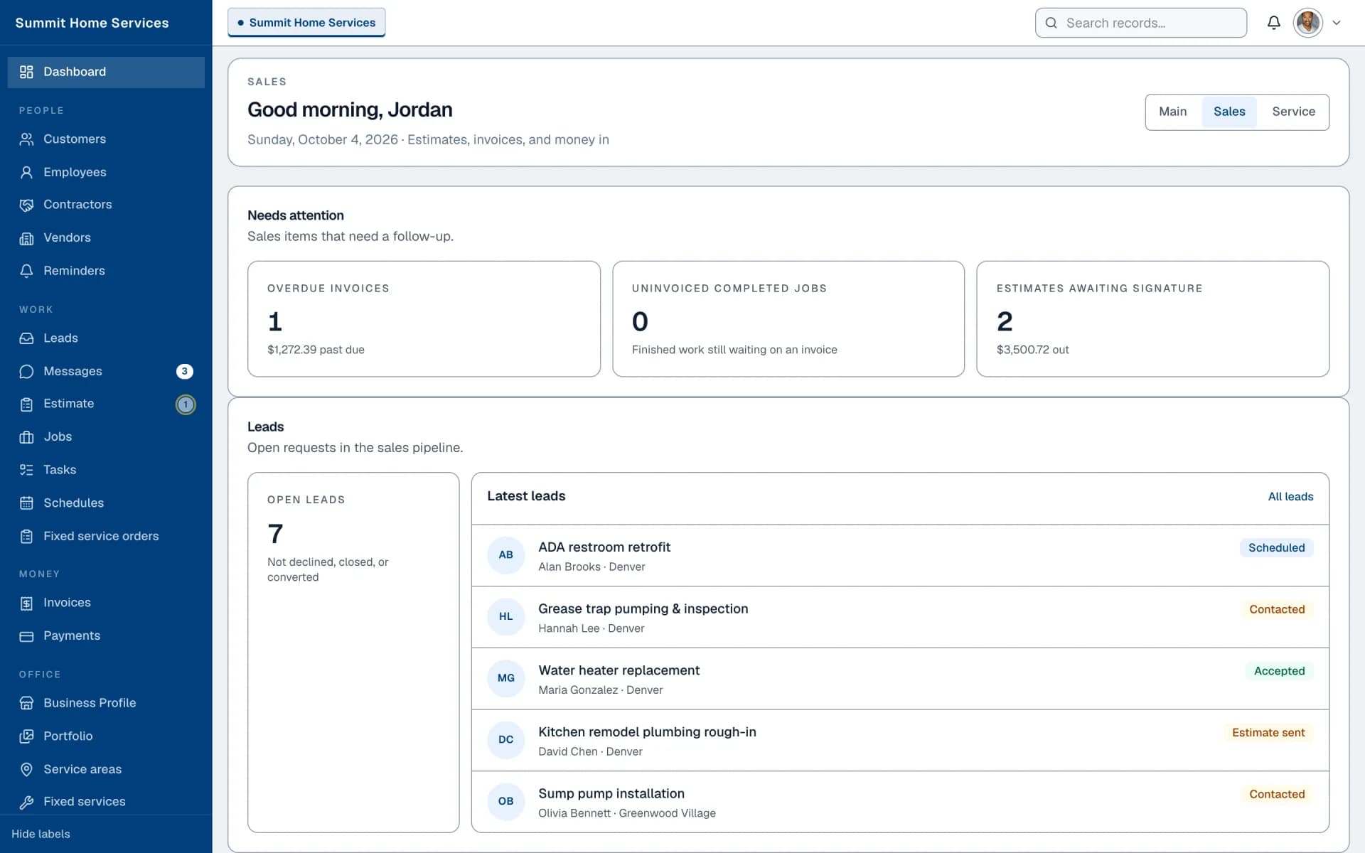Sales dashboard with pipeline, conversion, and estimate totals